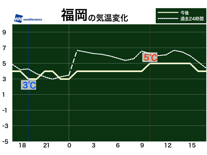 2月23日 水 各地の気温変化と最適な服装 ウェザーニュース