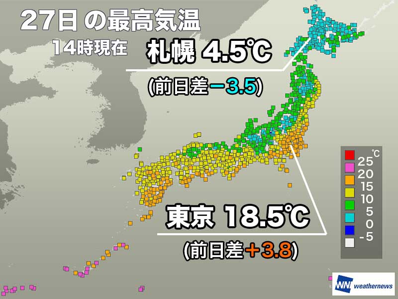 東京は4月上旬並みの18 5 でも明日は気温下がり服装注意 ウェザーニュース