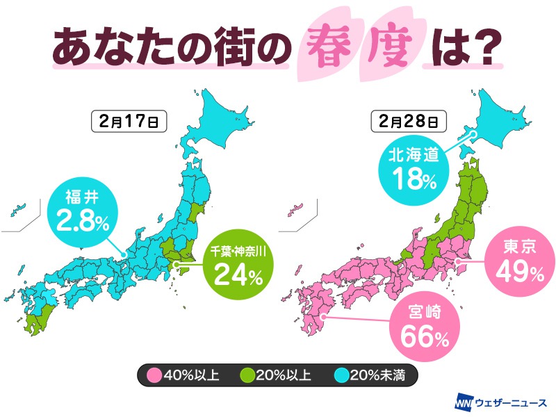 春を感じる割合急増 2月末には東京でも約50 に ウェザーニュース