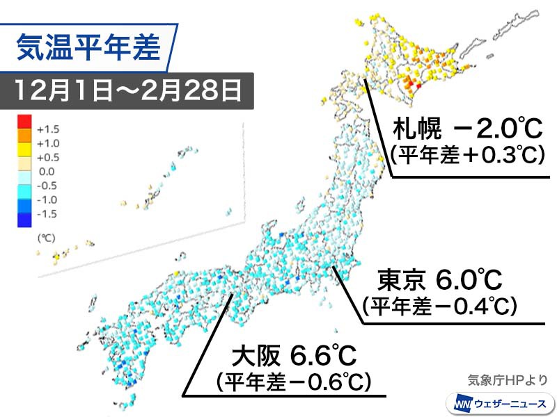 西日本 東日本は寒い冬 日本海側は多雪で札幌は9年ぶりの多さ ウェザーニュース