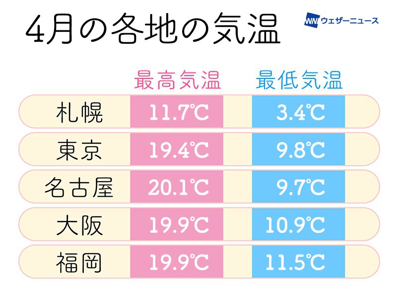 気温と服装の対応 寒暖差に負けない服選び ウェザーニュース