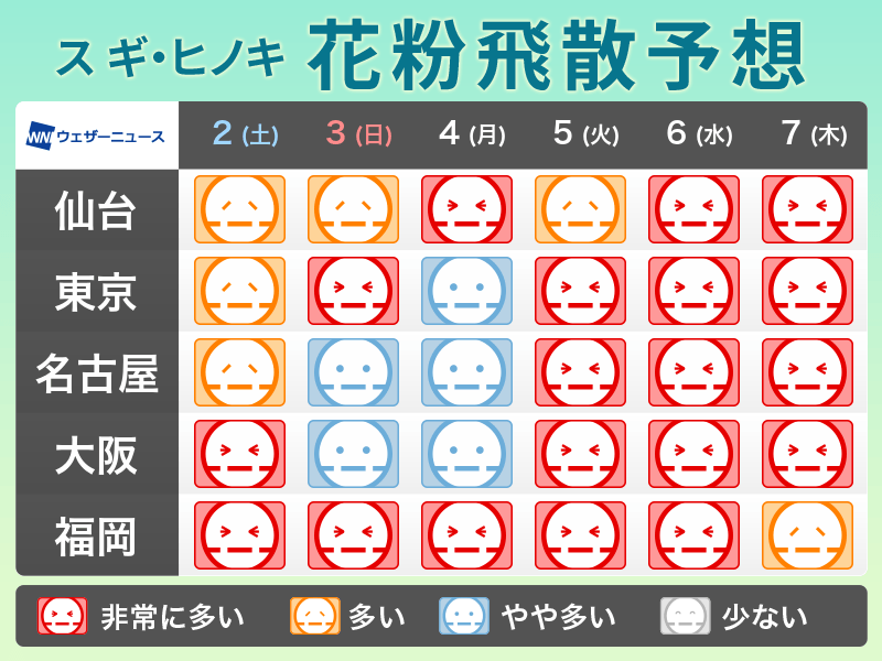 4月2日(土)の花粉飛散予想 各地で”多い”予想 お花見は花粉症対策を万全