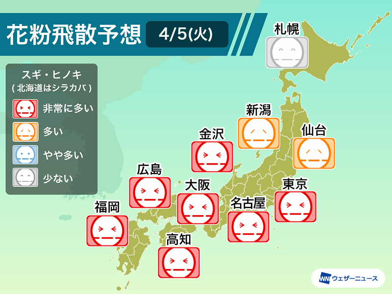 4月5日 火 の花粉飛散予想 関東を含む東日本 西日本の多くで 非常に多い ウェザーニュース