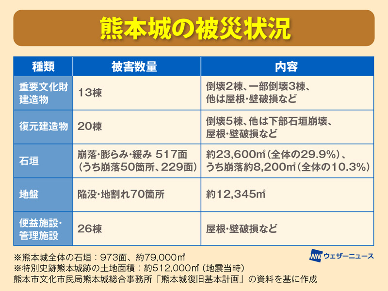 ニュース 販売 熊本地震で全壊し販売ノルマ守れず取引終了 老舗時計店の訴