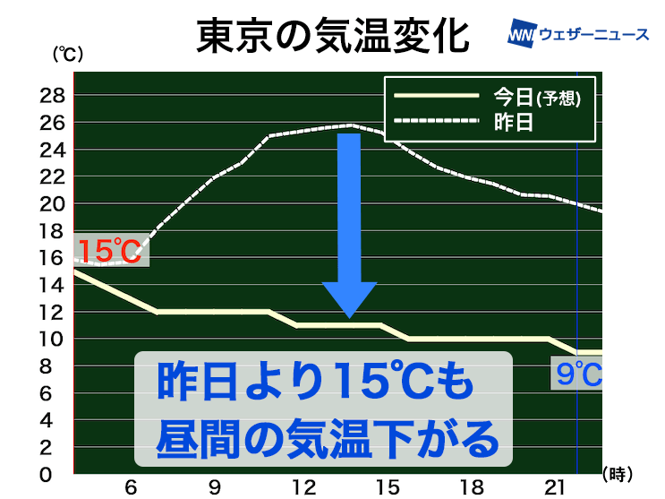 温度差には体調管理だね 20230421_093919-620x510.jpg
