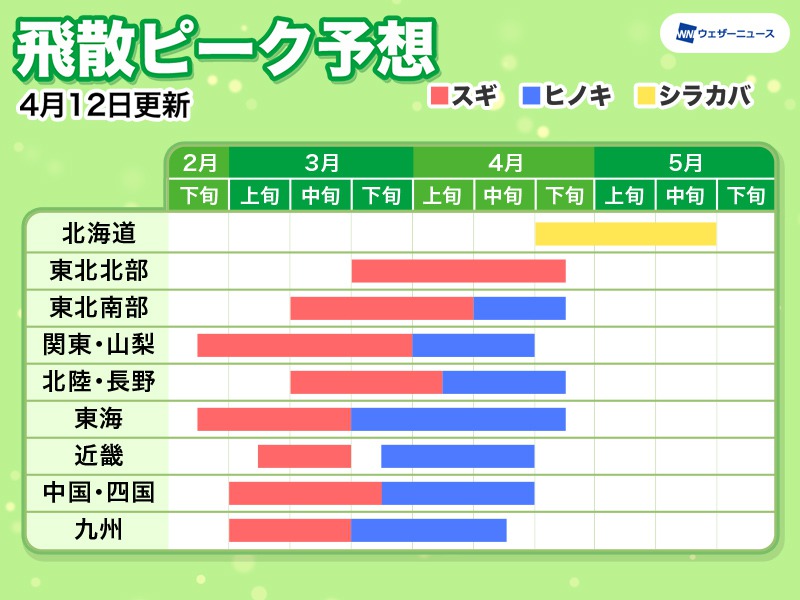 4月17日(日)の花粉飛散予想 広い範囲で“やや多い”か“多い”予想