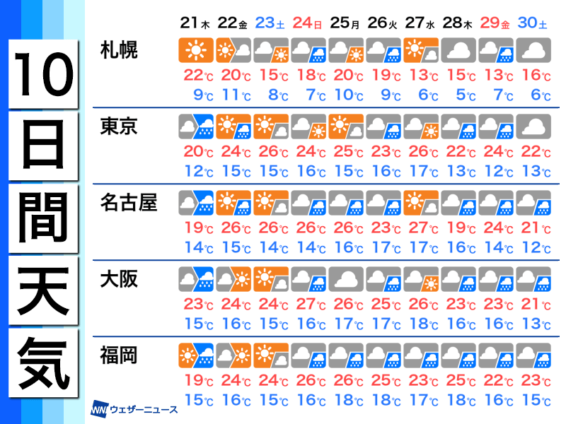 来週から梅雨入りのような天気か ただ後半は信頼度は低め ウェザーニュース