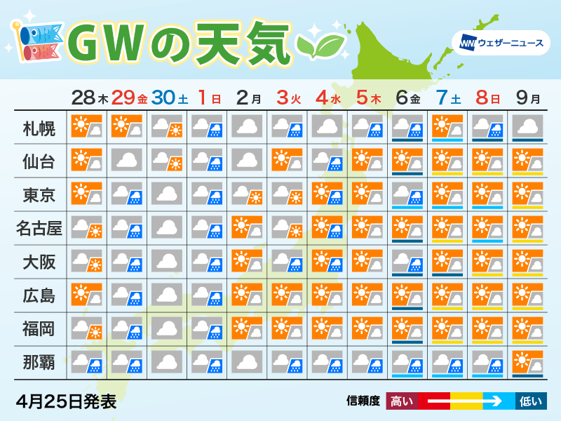 ゴールデンウィークの天気予報 Gw前半は広範囲で雨 気温は終盤ほど高め ウェザーニュース