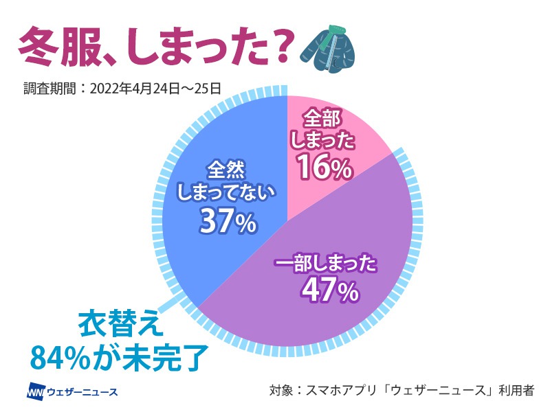 冬服 衣替え オファー 仙台