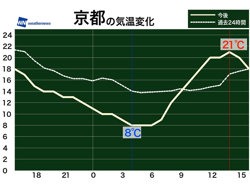 5月2日 月 各地の気温変化と最適な服装 ウェザーニュース