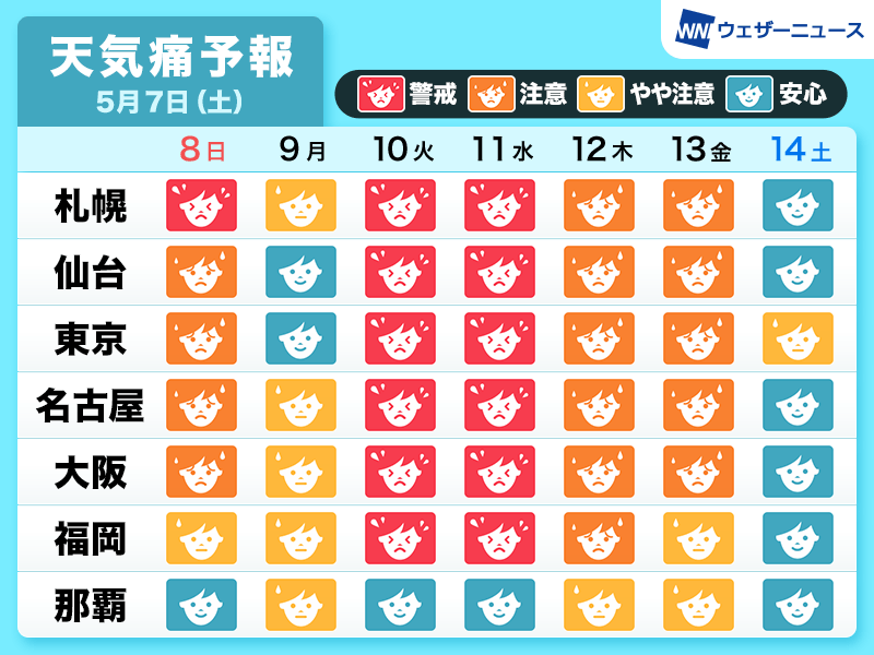 GW明けの来週後半は低気圧が通過 頭痛などの天気痛に注意