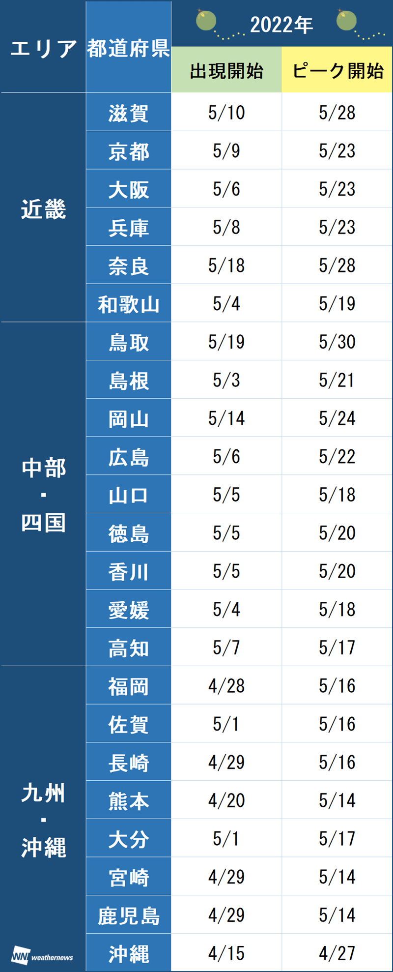 都道府県別のホタル出現傾向 22 ウェザーニュース