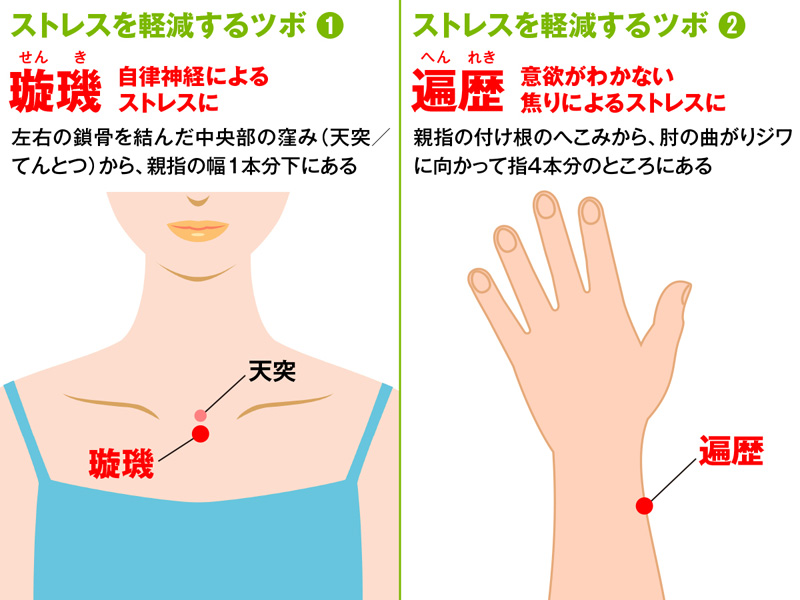 5月特有のストレス解消につながるツボ4選 ウェザーニュース