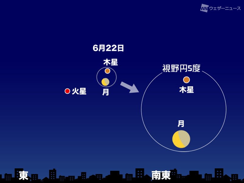 22年6月の星空情報 注目の天体イベントは ウェザーニュース