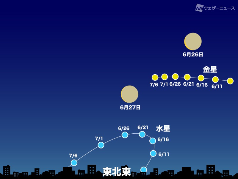 22年6月の星空情報 注目の天体イベントは ウェザーニュース