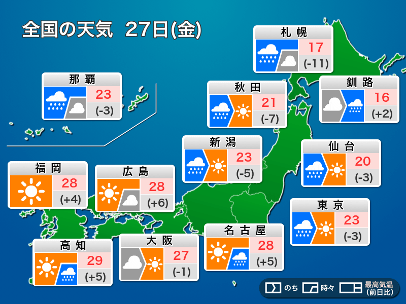 今日5月27日(金)の天気 関東は午前中が雨風のピーク 西日本は晴れて暑い - ウェザーニュース