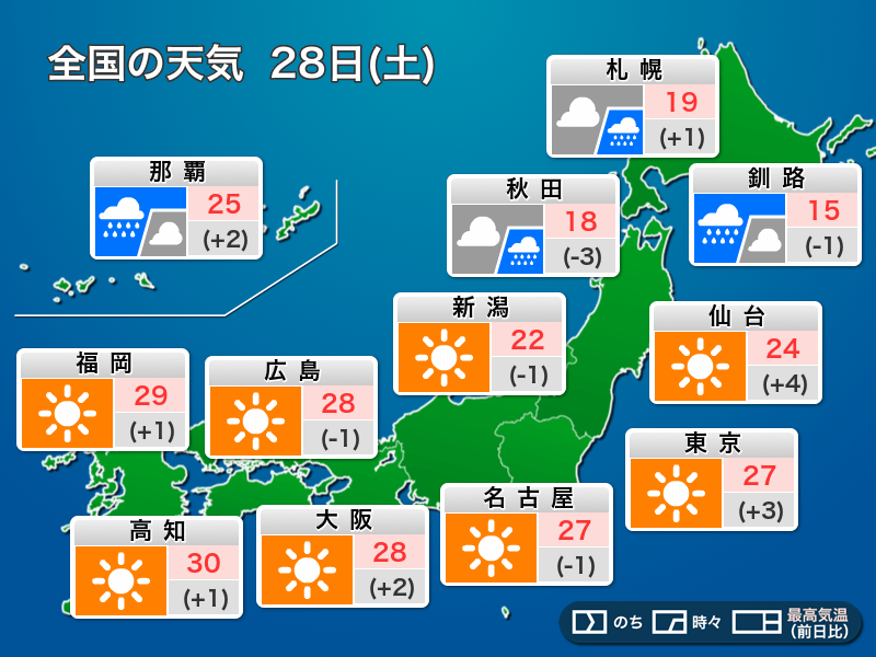 今日5月28日 土 の天気 関東以西は晴れて気温上昇 ウェザーニュース