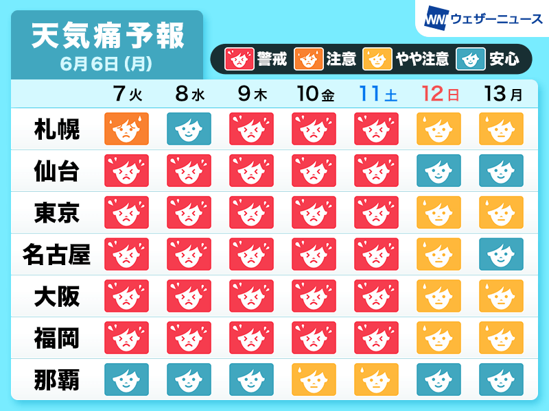 関東甲信地方で梅雨入り 頭痛などの天気痛持ちにとって悩まされる季節へ ウェザーニュース