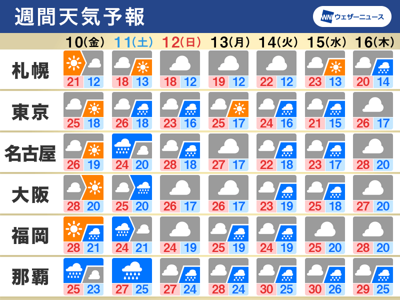 週間天気 週末は広範囲で雨、九州から東海は梅雨入りか - ウェザーニュース