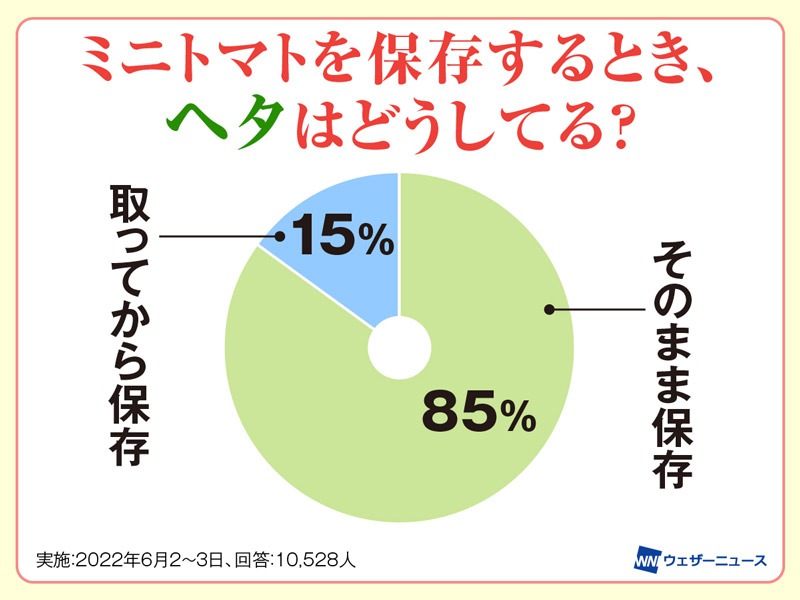 ミニトマトの保存 ヘタあり ヘタなし ウェザーニュース