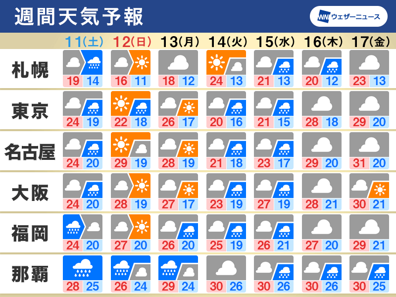 週間天気予報 土曜は広範囲で雨 来週にかけ各地で梅雨入りか 6月11日 土 6月17日 金 ウェザーニュース