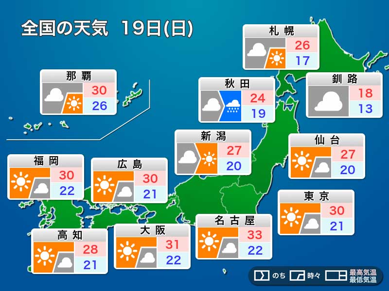 明日6月19日 日 の天気 西日本から関東は暑さ厳しい 北日本は急な雨に注意 ウェザーニュース