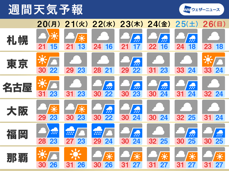 週間天気予報 梅雨前線が北上 曇りや雨の日が続く 6月日 月 26日 日 ウェザーニュース