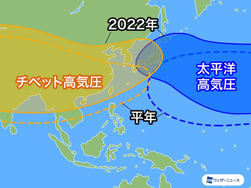 22年夏はダブル高気圧 で猛暑予想 ウェザーニュース