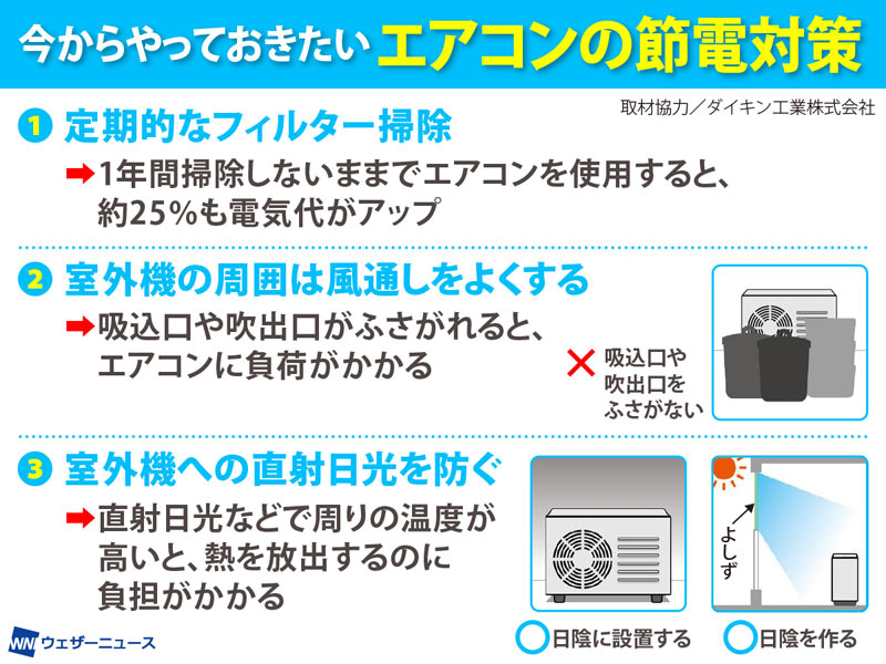 無理なくできる、エアコンの節電対策 - ウェザーニュース