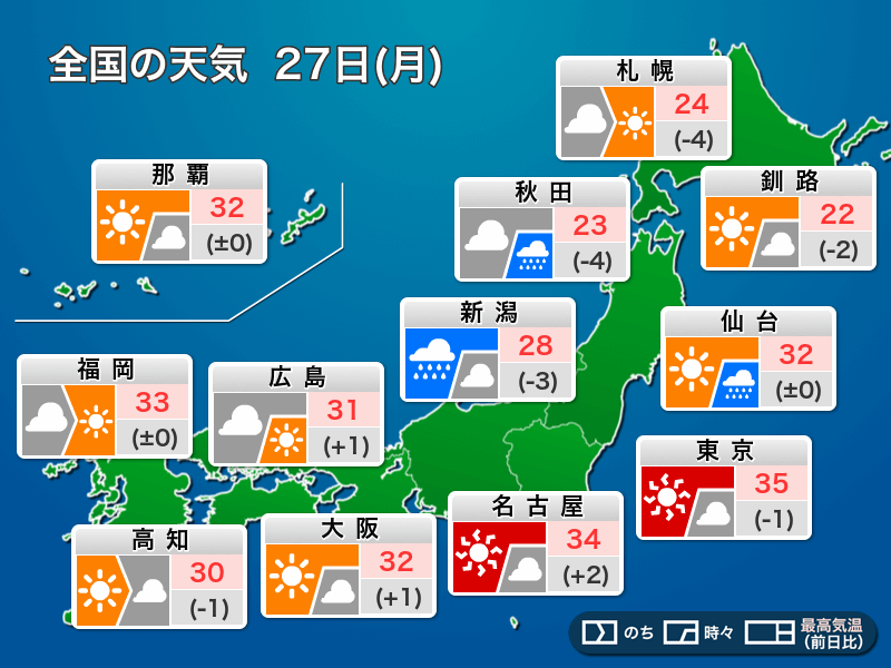 今日の天気 6月27日 月 関東は猛暑続き暑い週明け ウェザーニュース