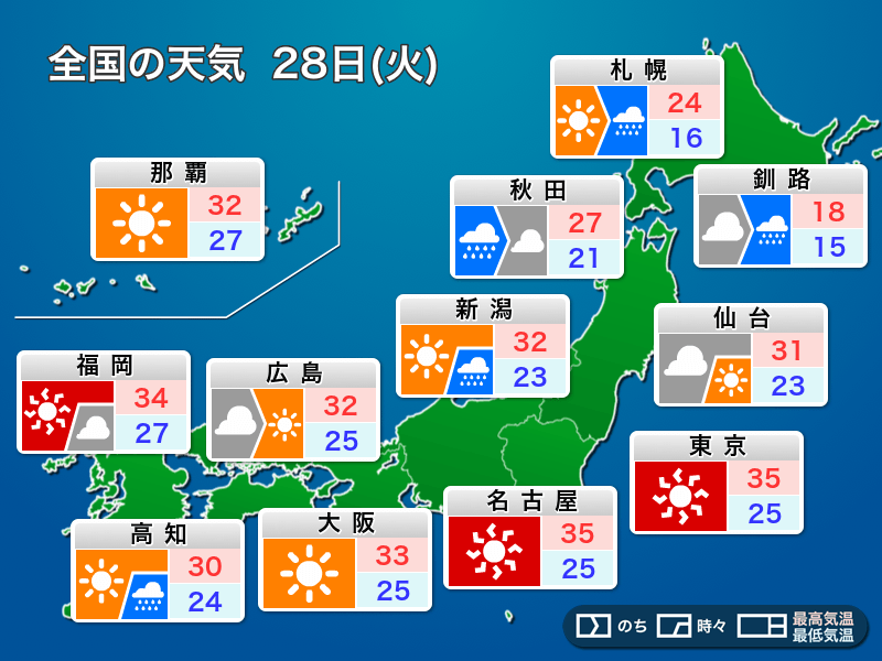 明日6月28日(火)の天気 関東より西は夏空と厳しい暑さ、北日本は大雨のおそれ - ウェザーニュース