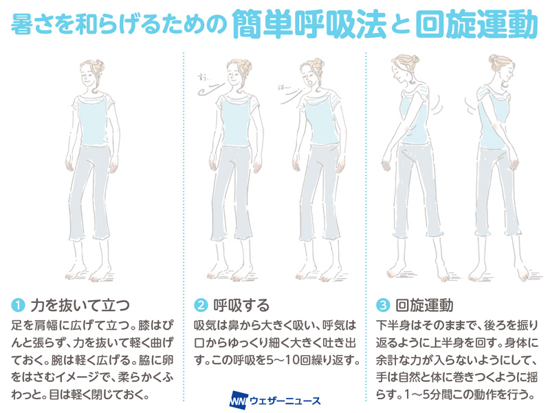 こもった身体の熱を放出しやすくする、簡単呼吸法とツボ2選 - ウェザー