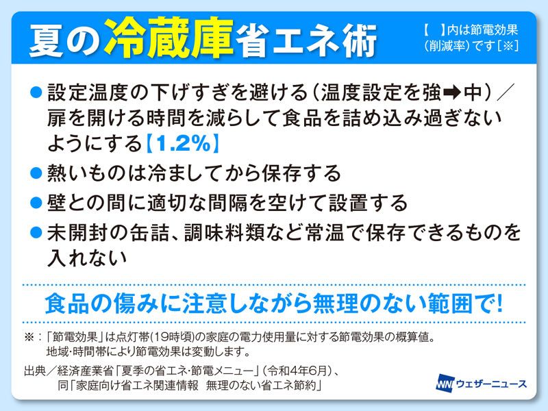 夏の省エネ術 夏の電力消費トップ3は「エアコン」「冷蔵庫」と