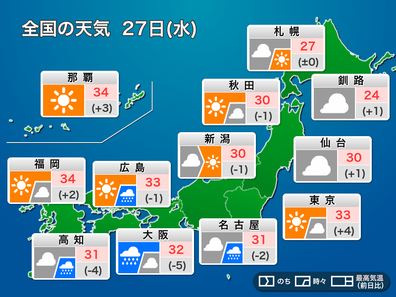 今日の天気 7月27日(水) 関東は日差し強く暑い 西日本は雨の降りやすい