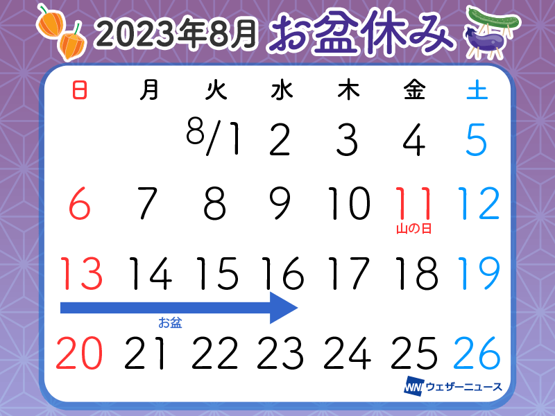 2023年のお盆休みはいつ？この先一ヶ月は残暑が厳しい予想 - ウェザー