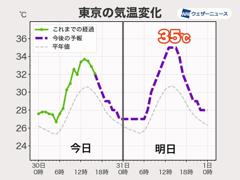 7月末最終‼︎【津軽塗テーブル】 - ダイニングテーブル