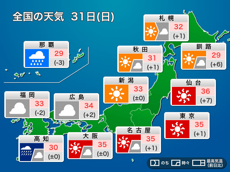 今日7月31日 日 の天気 関東など危険な暑さに警戒 九州や四国は強雨に ウェザーニュース