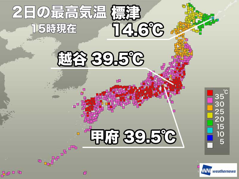 今日も200地点以上が猛暑日 埼玉県・越谷と甲府で39.5℃ - ウェザーニュース