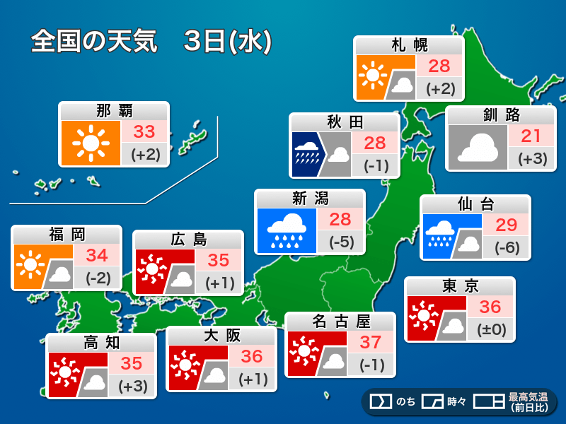今日8月3日 水 の天気 関東以西は猛暑 東北は非常に激しい雨に警戒 ウェザーニュース
