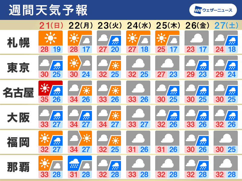 10年天気図: 明日の天気がひと目でわかる 実況天気図 - 日本気象協会 tenki.jp