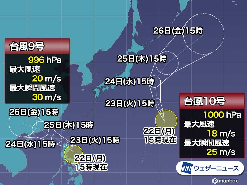 インシデント オカレンス