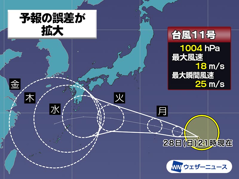 台風11号は何ヘクトパスカル？