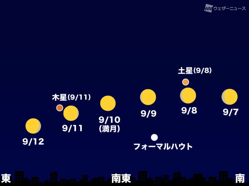 9月の天体イベント 月や惑星に注目 中秋の名月や見頃の木星を楽しもう ウェザーニュース