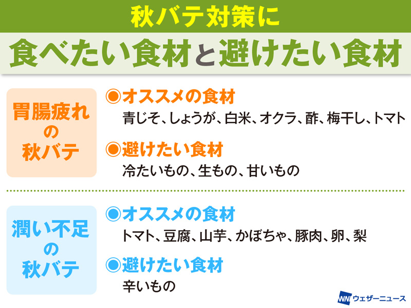 夏の疲れをしっかりリセット！ 秋バテ対策に食べておきたい食材は ...