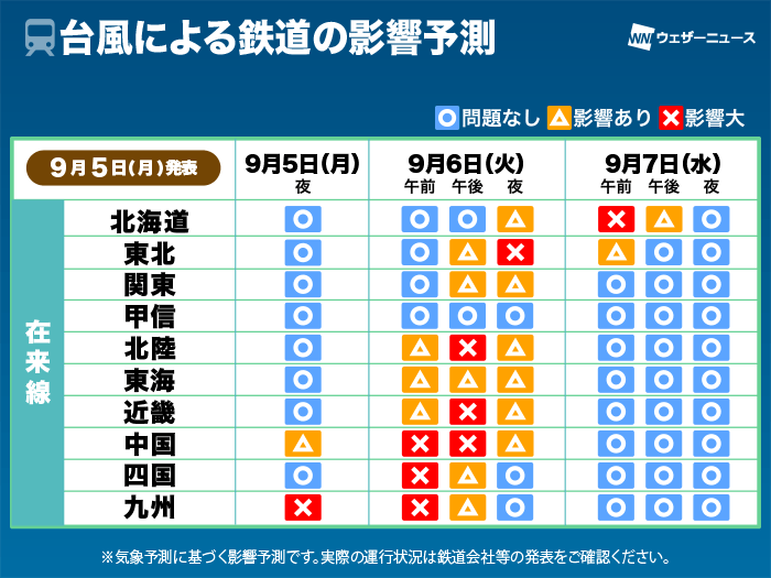 台風11号による交通機関への影響予測 5日更新 ウェザーニュース