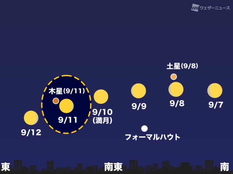 9月11日(日)夜は満月後の月と木星が大接近 - ウェザーニュース