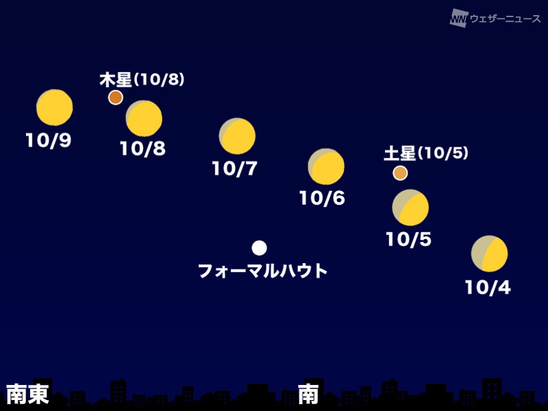 10月の天体イベント 月や惑星 流星群で賑わう空に注目 ウェザーニュース