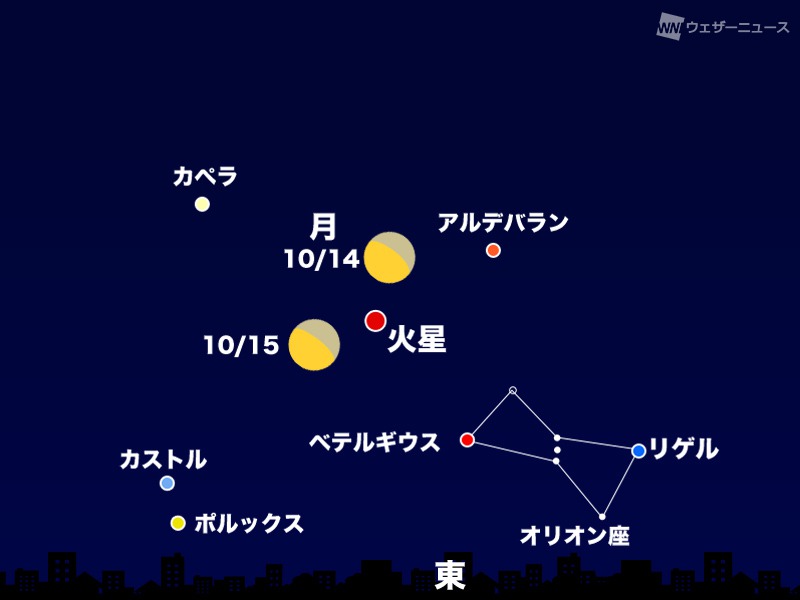 10月の天体イベント 月や惑星 流星群で賑わう空に注目 ウェザーニュース