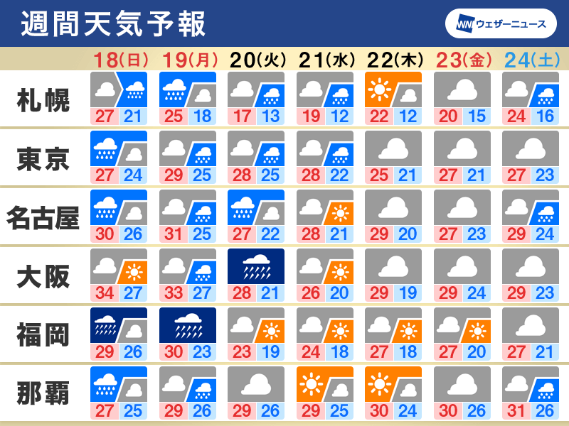 茨城实时监控