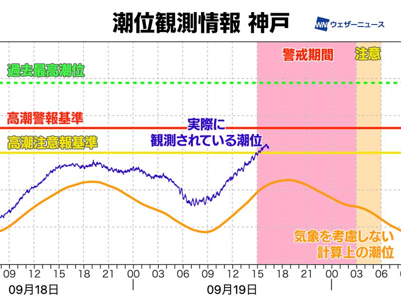 今夜の近畿は荒天 高潮にも要警戒 ウェザーニュース